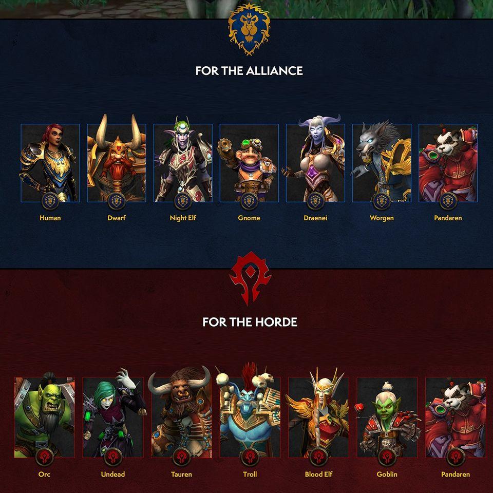 World of Warcraft: WotLK Prime Races