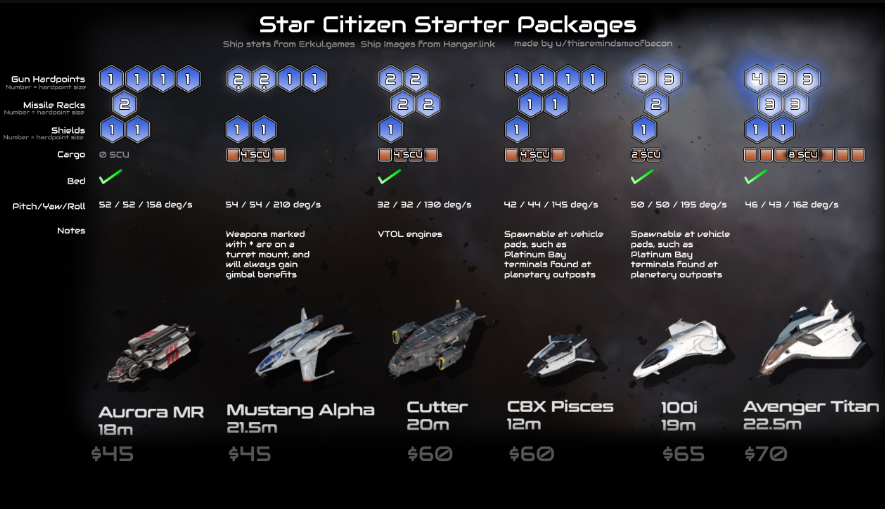 Star Citizen Beginner's Guide - MMOPIXEL