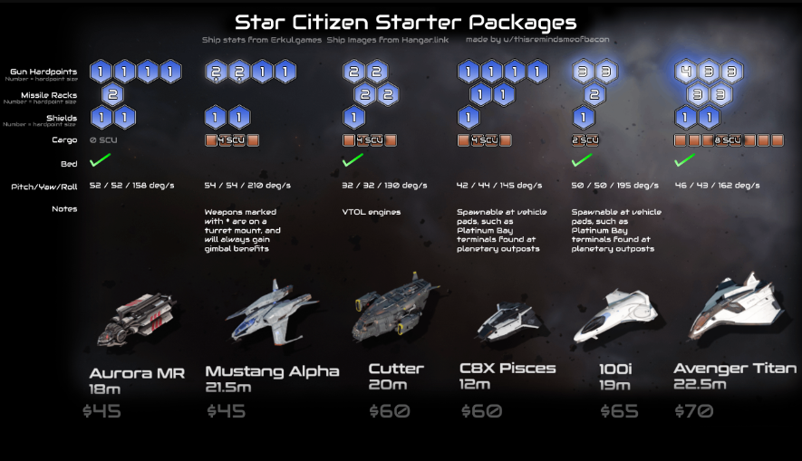 star citizen 3.0 burndown chart