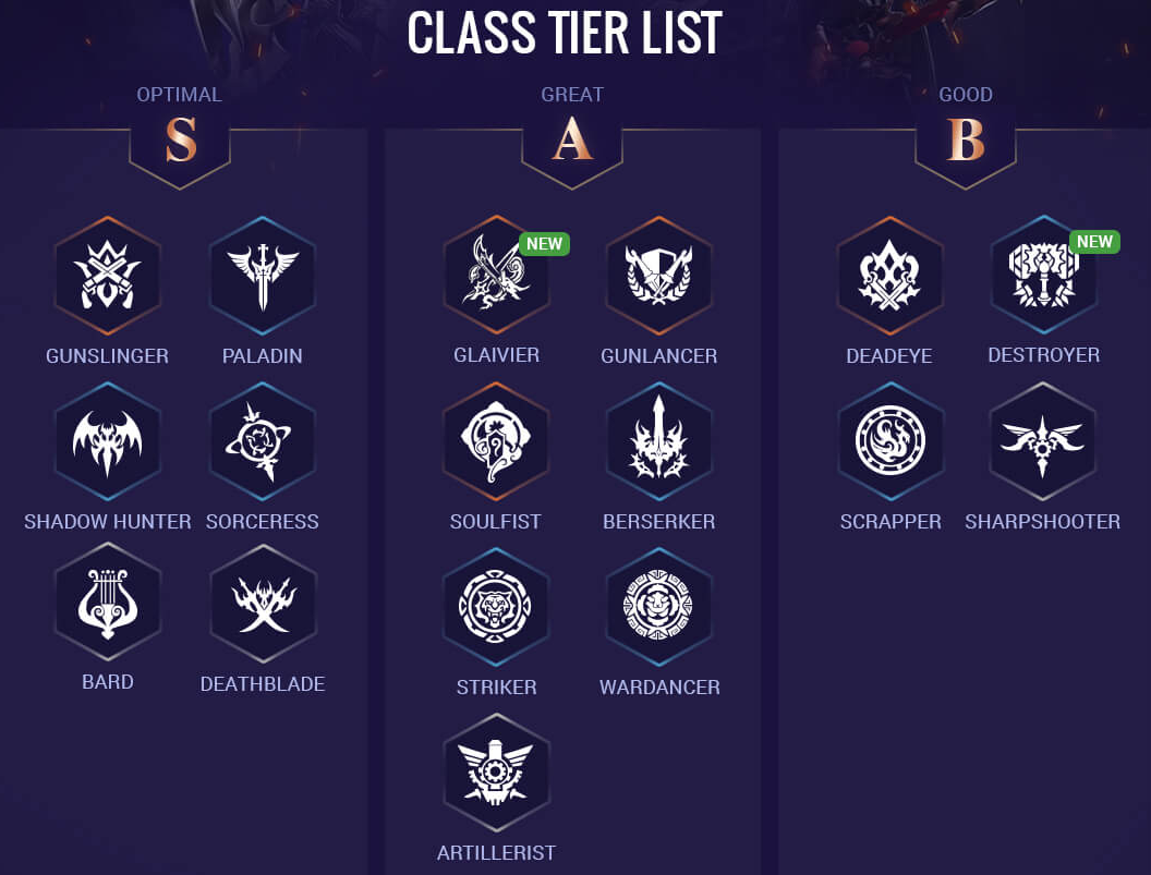 Best classes for PvP