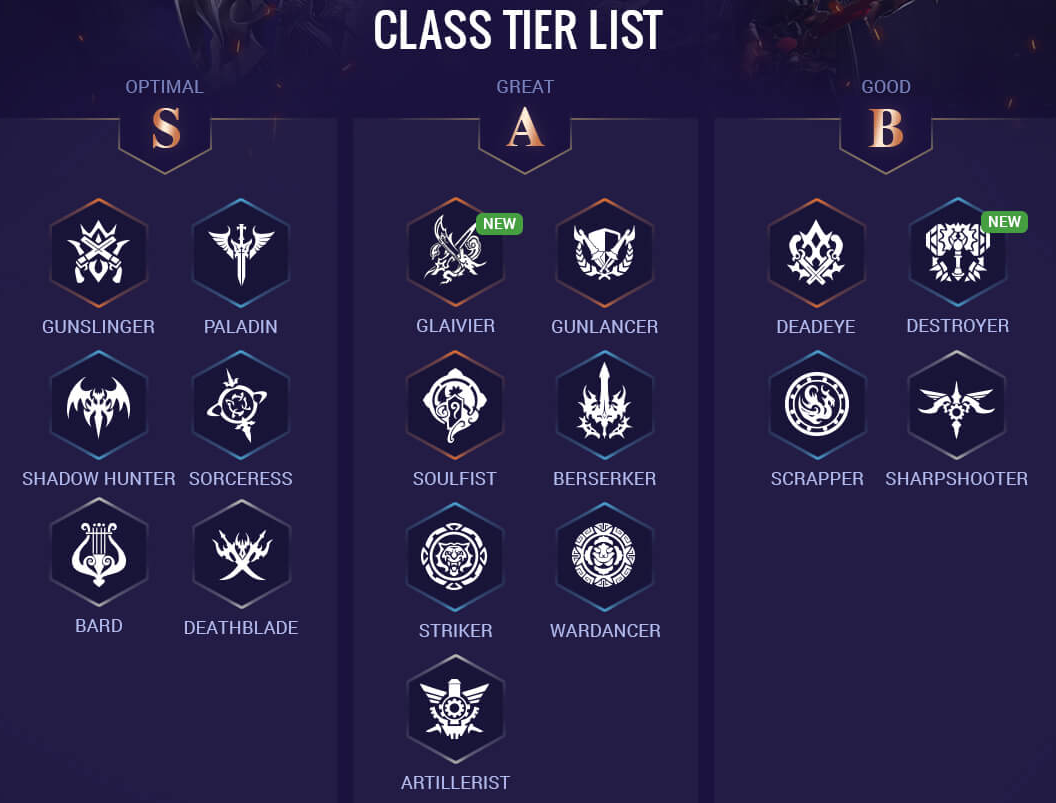 Lost Ark: all classes and Tier List with the best ones - Meristation