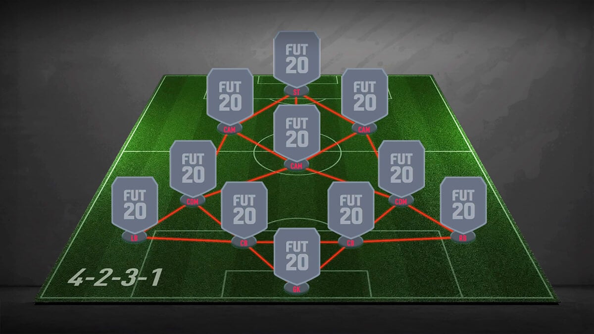 4-2-3-1 formation in FIFA 23