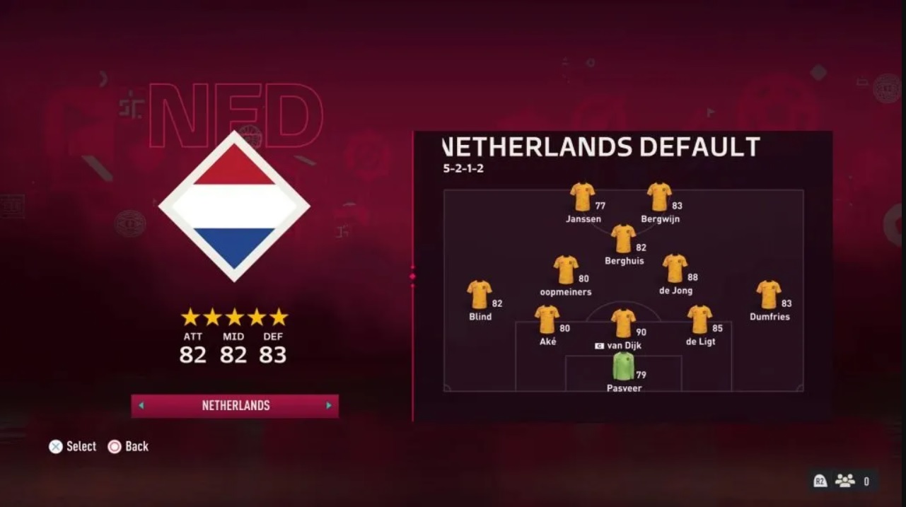 FIFA 23 Netherlands Team
