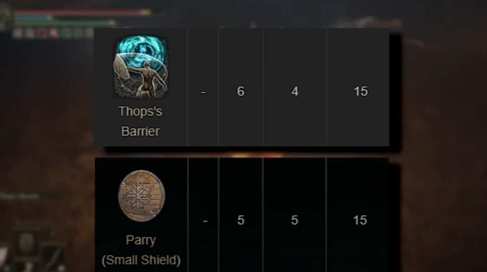Small Shield and Thorp's Barrier for Parrying Elden Ring