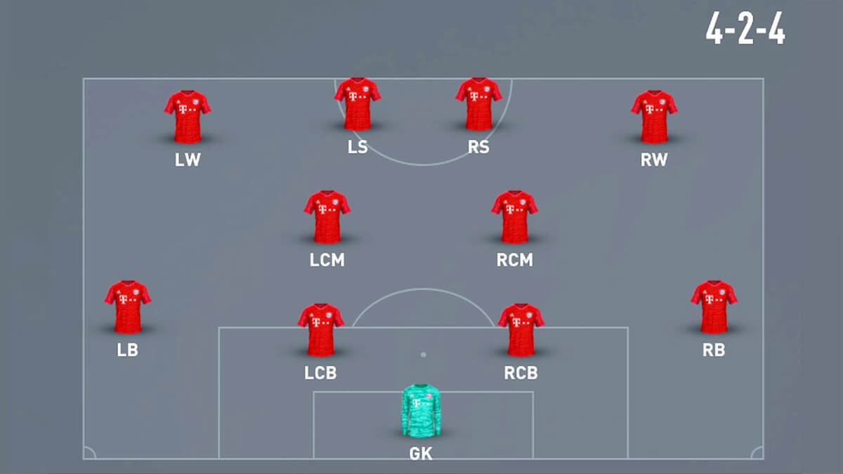 FIFA 23 Barcelona Formation