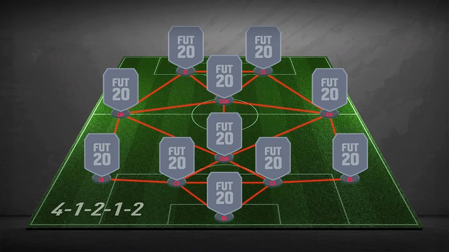FIFA 23 4–1–2–1–2 formation