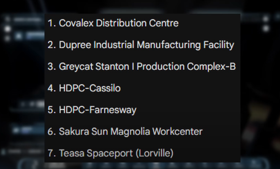 Best Distribution List for Star Citizen Cargo Running