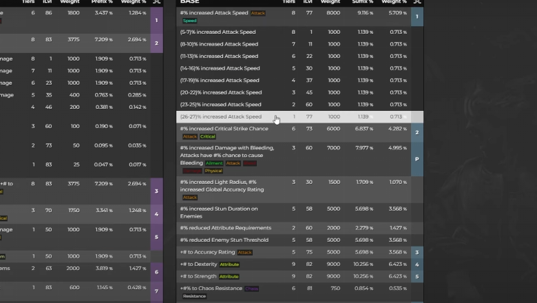 Understanding Weapon Modifiers in PoE Settlers of Kalguur League