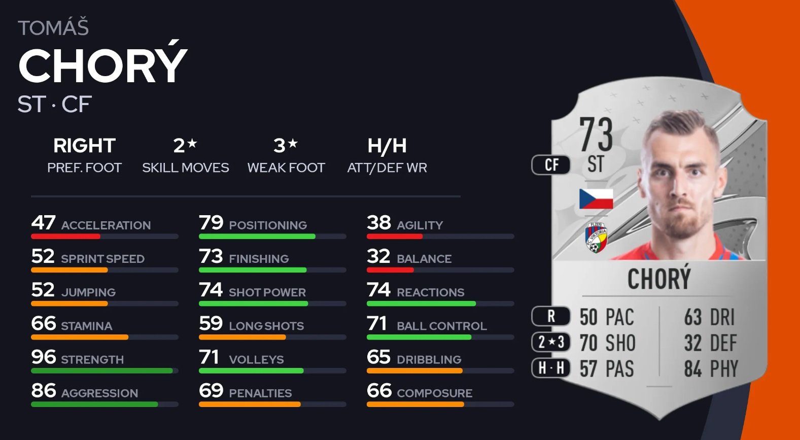 FIFA 23: Strongest Players