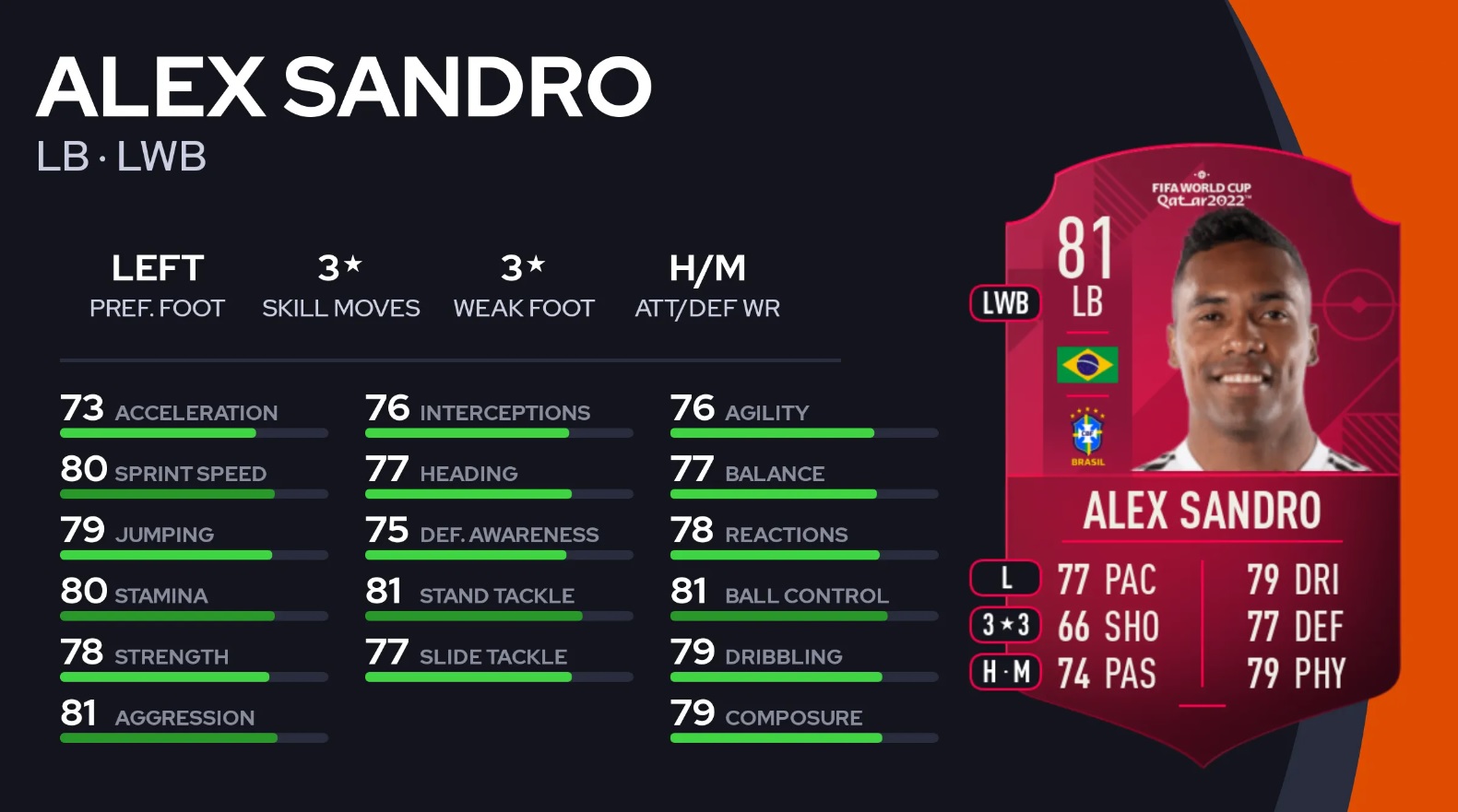 FIFA 23 Alex Sandro