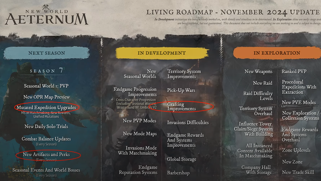 New World Aeternum Season 7 Roadmap