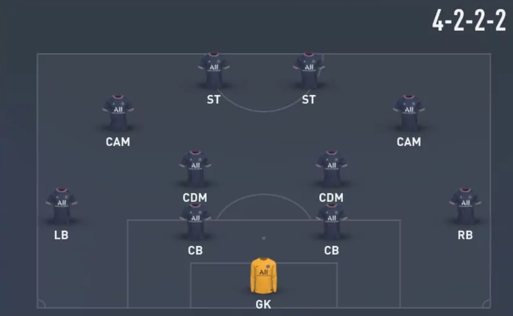 FIFA 23: 4-4-2 Formation Guide