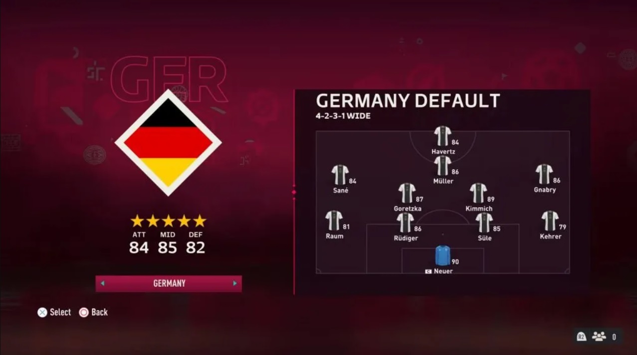 FIFA 23 Germany Team