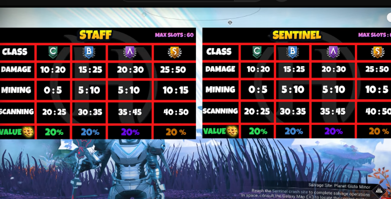 Understanding the Importance of MultiTool Stats - Staff vs Sentinel Multitool