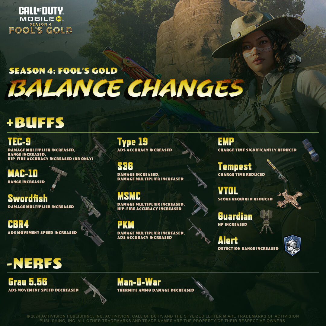 COD Mobile Season 4 - Fool's Gold all Balance Changes