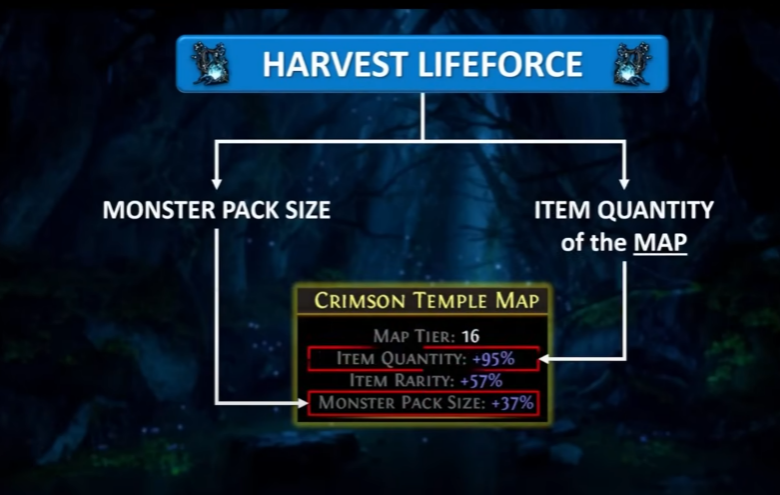 Understanding Harvest Mechanics in PoE Settlers of Klaguur League - Harvest Lifeforce