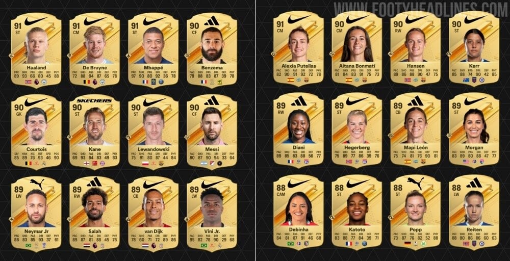 FC 24 Player Contracts