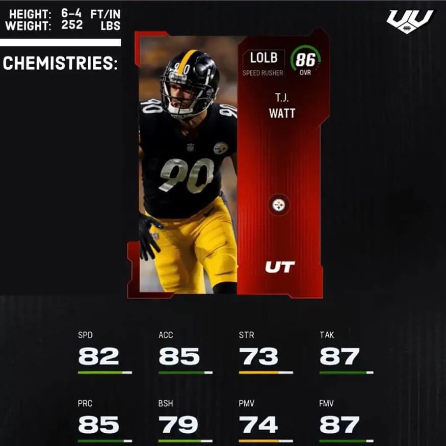 Madden 24 Player Cards