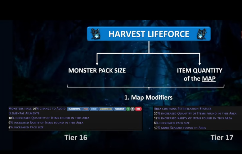 Map Rolling and Pack Size for Max PoE Harvesting and Crop Life Force Gains