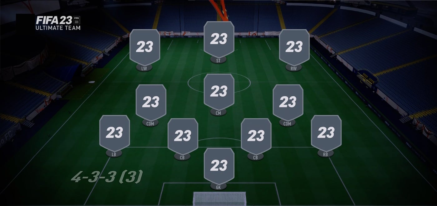 FC 24 formations guide to the four best tactical set-ups