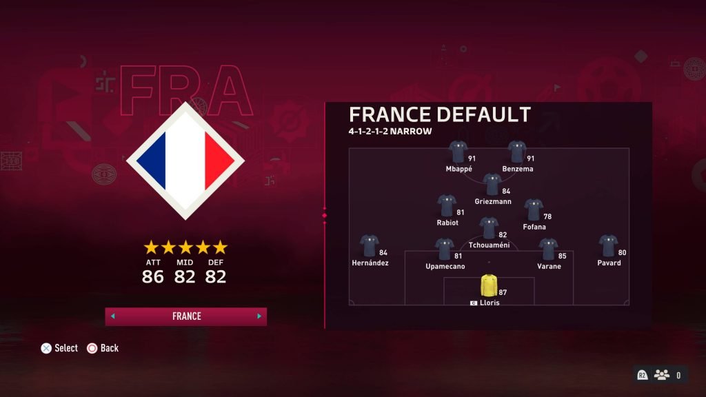 FIFA 23 France Team
