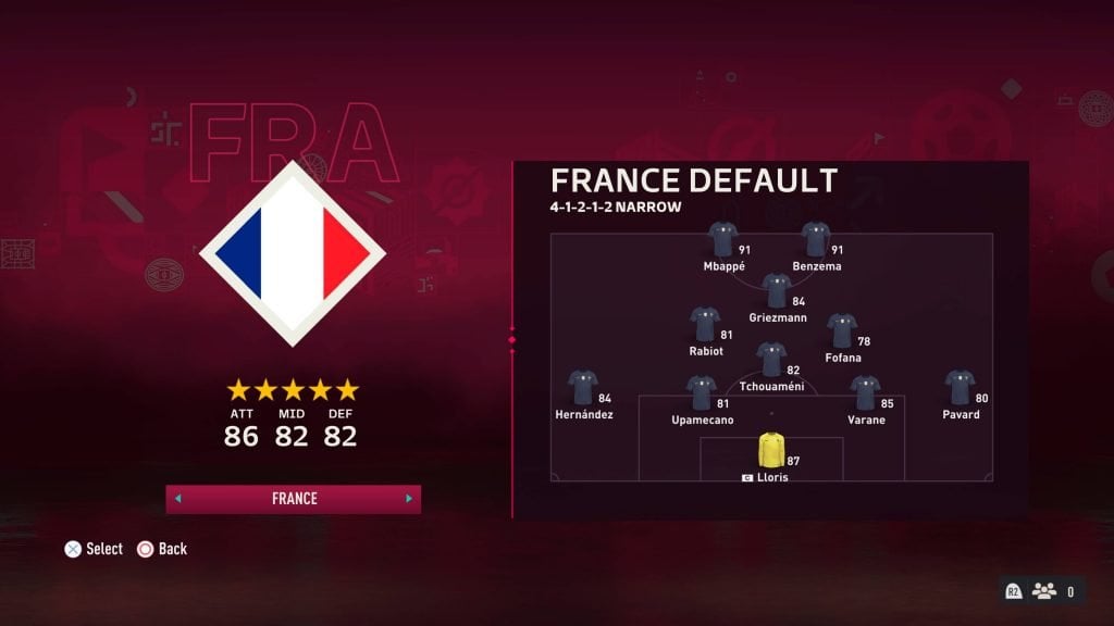 FIFA 23: Best Brazil Formation, Tactics & Instructions