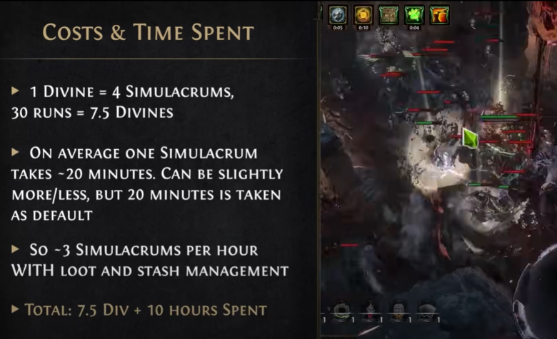 Simulacrum Divine Farm Cost and Time Investment