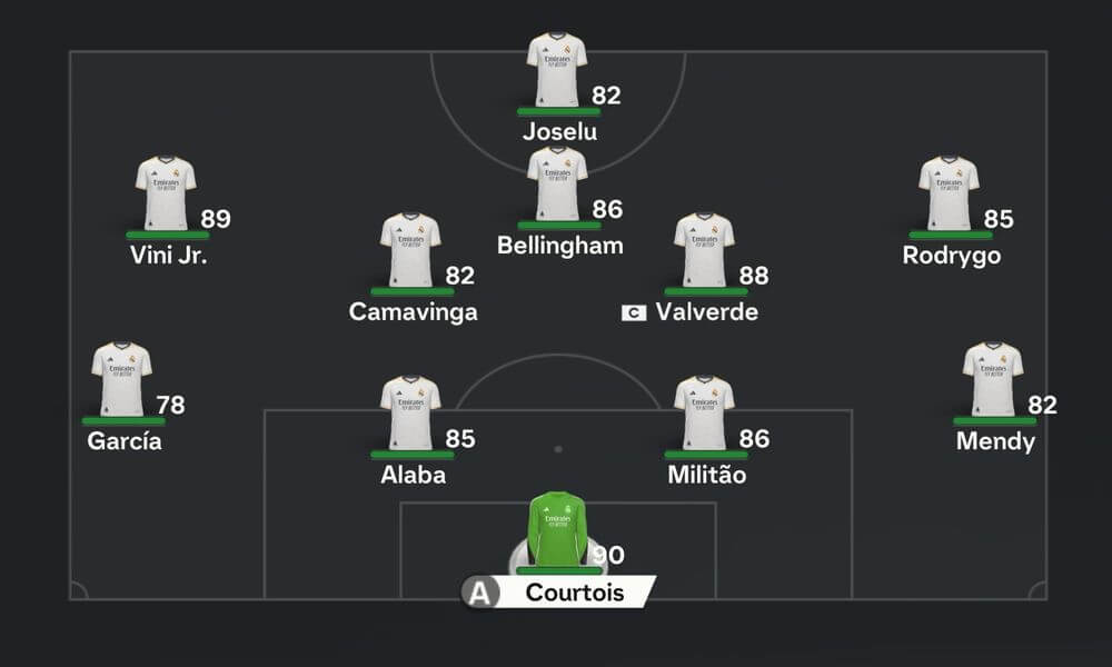 FC 24 Real Madrid Formation Guide