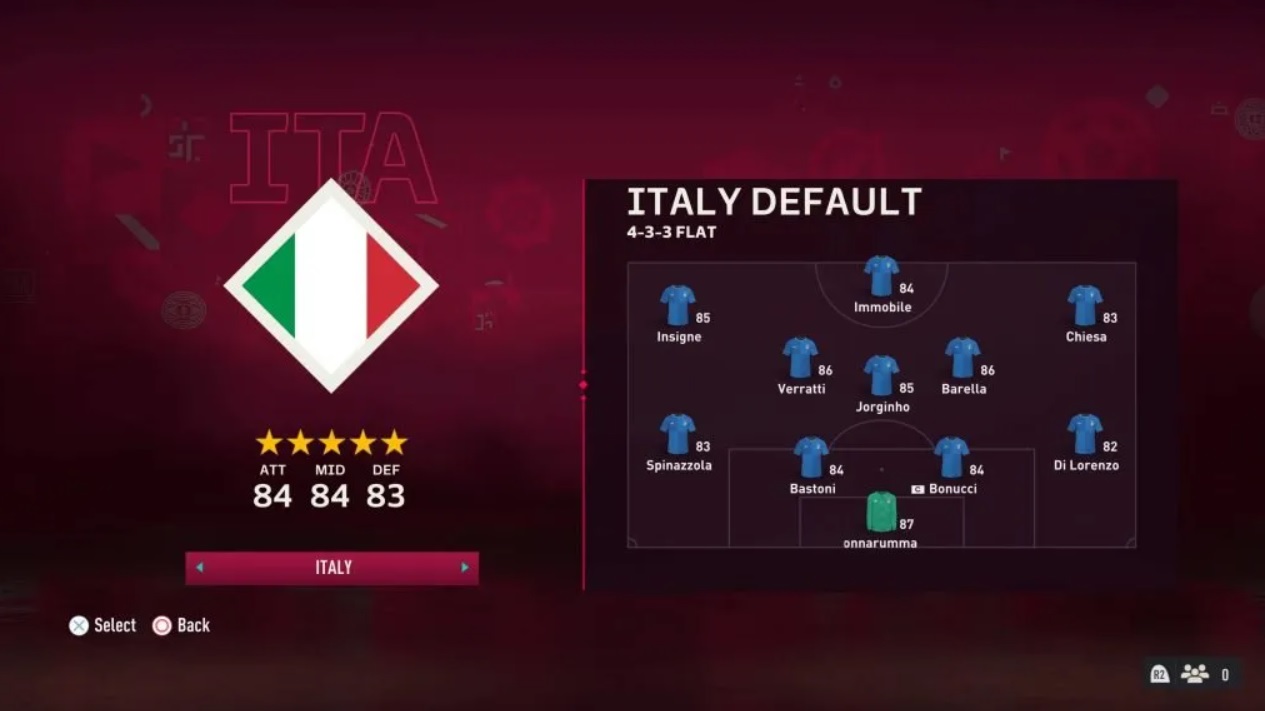 FIFA 23 Italy Team