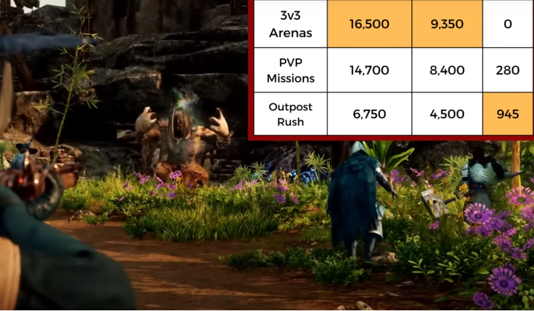 OPR or Outpost Reach Match To Farm New World Season 3 PvP Track Level and Azoth Salt