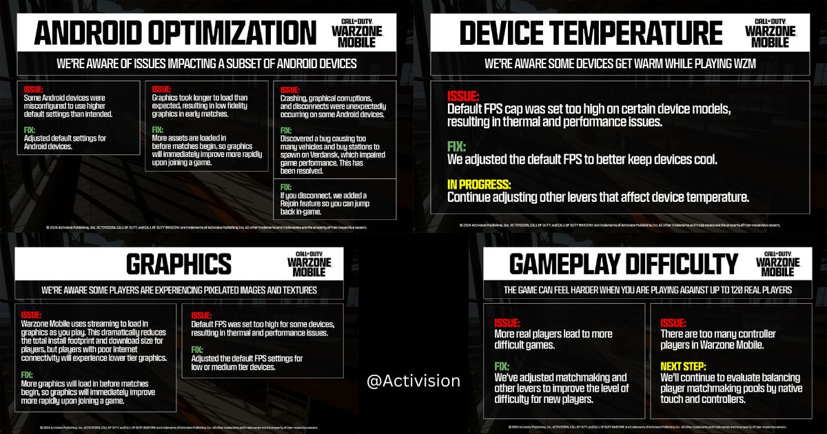 Warzone Mobile Season 3 Update Optimizations including Android Optimizations, Device Temperature, Graphics, and Gameplay Difficulty