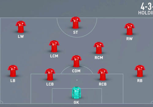 FIFA 23 4-3-3 Formation Guide