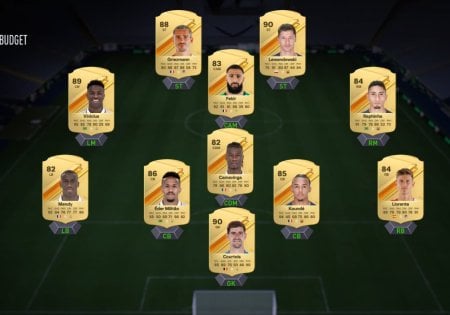 EA Sports FC 24 Guide to Best La Liga Team Builds for Ultimate Team
